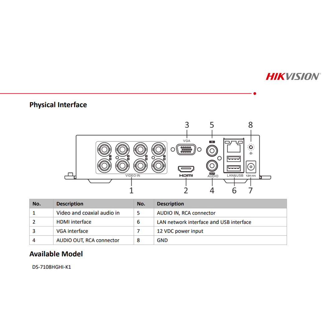 hikvision ds-7108hghi-k1/m1 8 Kanal 1080P HD-TVI DVR Kayıt Cihazı | İnsan ve Araç Sınıflandırmalı Akıllı Hareket Algılama | HDMI & VGA Çıkış