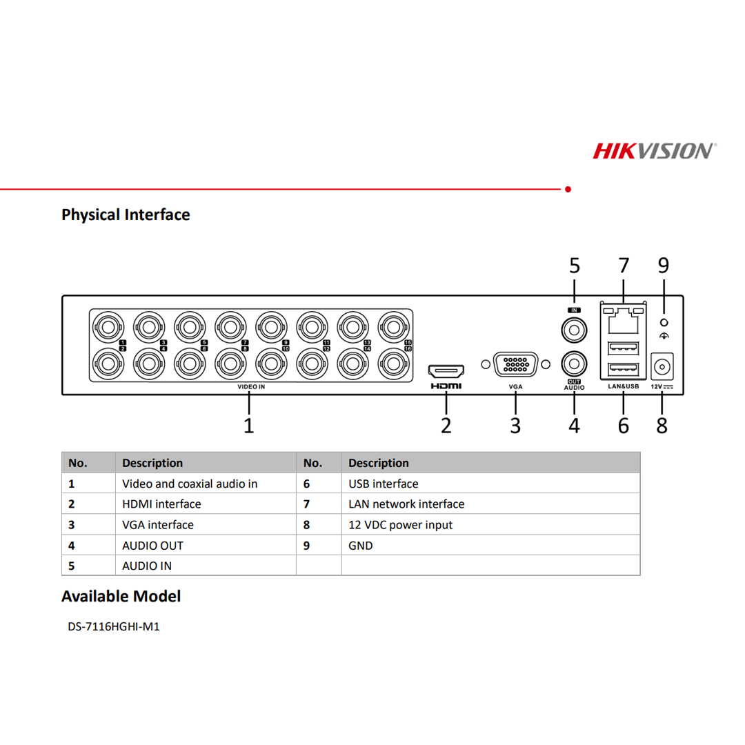hikvision ds-7116hghi-k1/m1 16 Kanal 1080P HD-TVI Kayıt Cihazı, H.265+, 10TB Depolama Desteği(Dahili değil), HDMI & VGA Çıkışı, İnsan ve Araç Tespiti